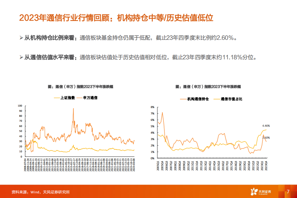 通信行业分析：AI算力激涌，光通信乘风而上，通信+踏浪前行,通信,人工智能,第7张