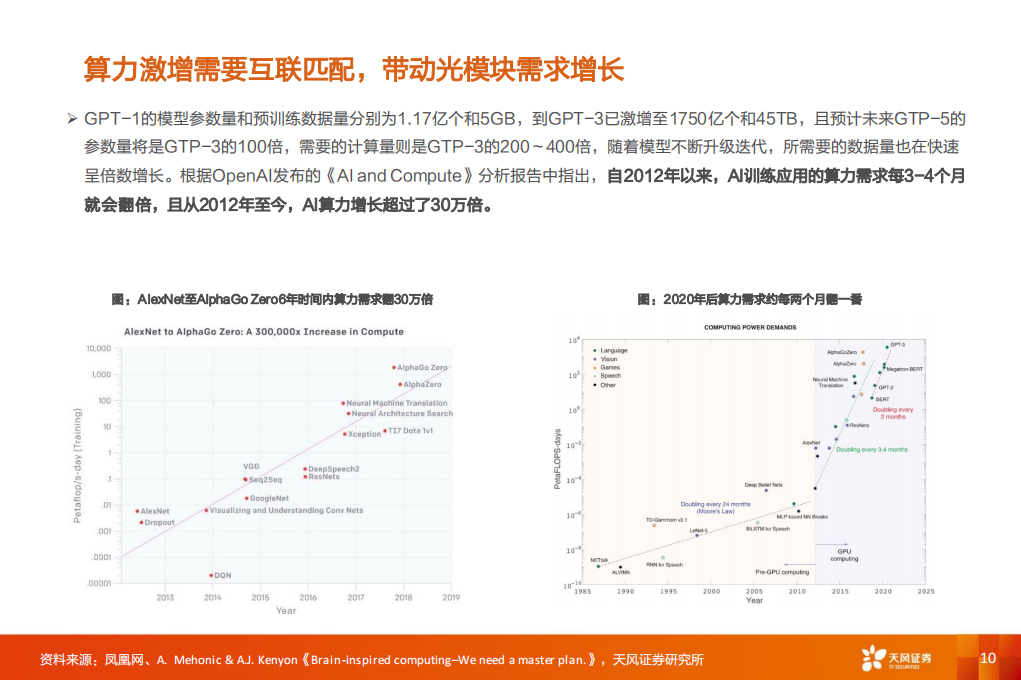 通信行业分析：AI算力激涌，光通信乘风而上，通信+踏浪前行,通信,人工智能,第10张