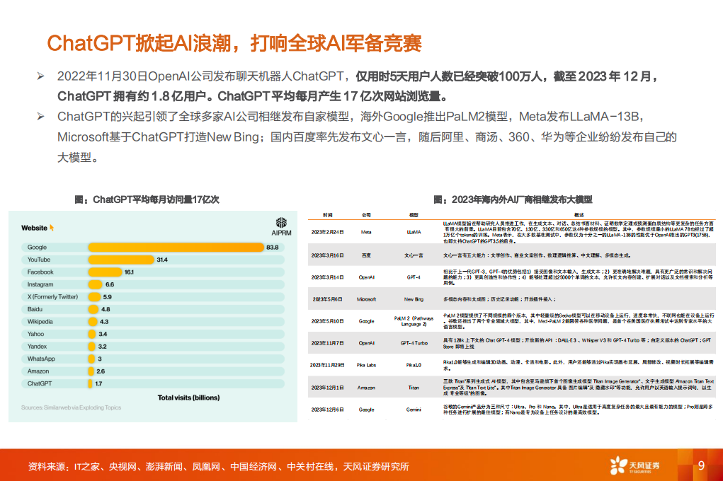 通信行业分析：AI算力激涌，光通信乘风而上，通信+踏浪前行,通信,人工智能,第9张