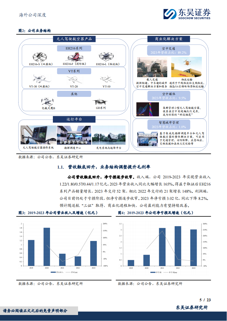 亿航智能研究报告：城市空中交通领军者，适航三证齐全静待商业化落地,亿航智能,eVTOL,低空经济,第5张