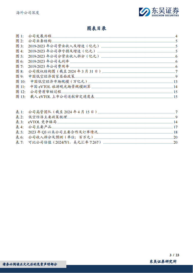 亿航智能研究报告：城市空中交通领军者，适航三证齐全静待商业化落地,亿航智能,eVTOL,低空经济,第3张