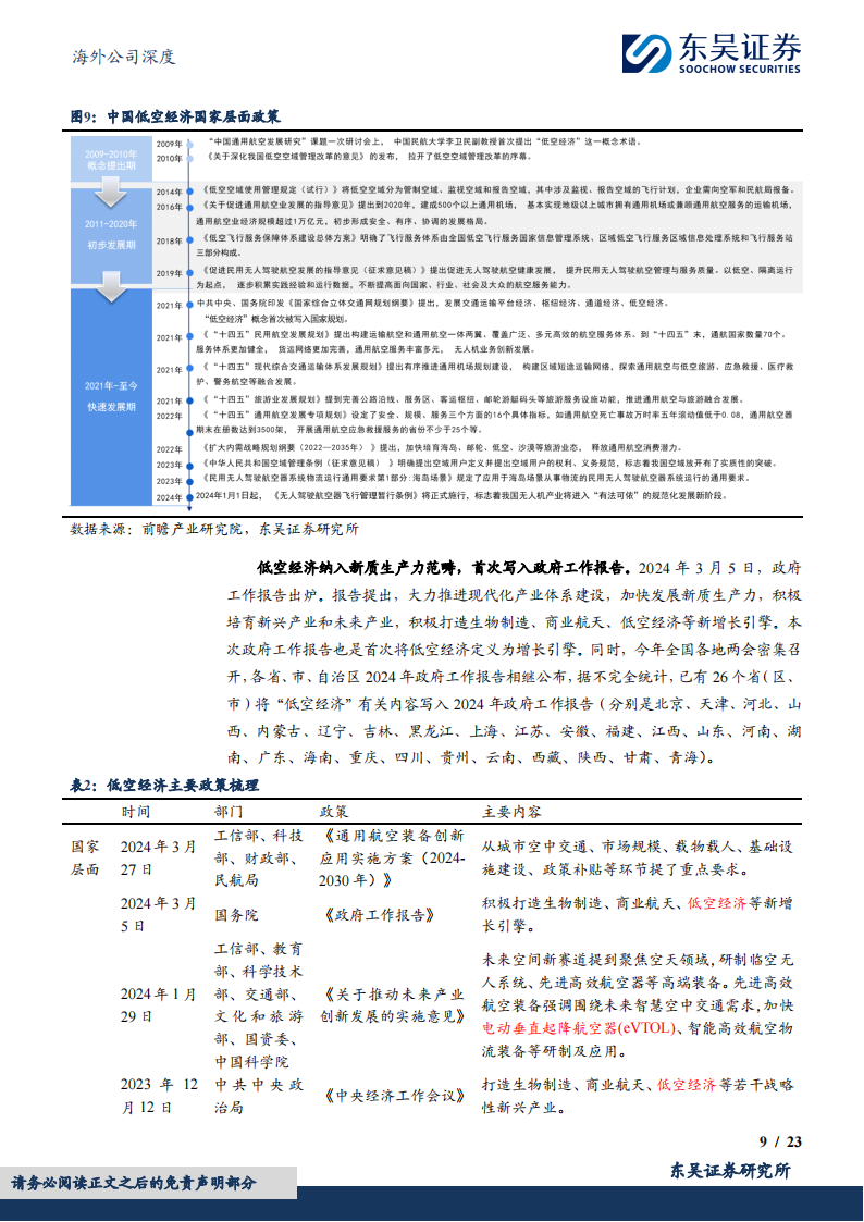 亿航智能研究报告：城市空中交通领军者，适航三证齐全静待商业化落地,亿航智能,eVTOL,低空经济,第9张