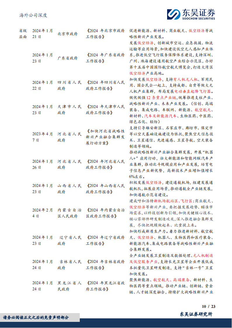 亿航智能研究报告：城市空中交通领军者，适航三证齐全静待商业化落地,亿航智能,eVTOL,低空经济,第10张