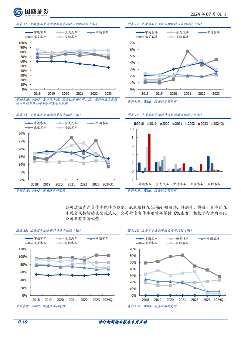 宇通客车研究报告：出海扬帆起航正当时，稳定分红彰显长期价值,宇通客车,新能源汽车,第10张