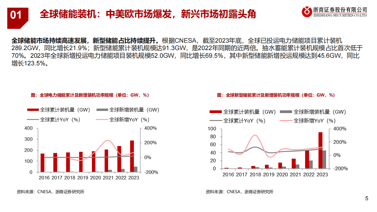 2024年电新行业中期策略之储能：星辰大海，扬帆起航,电新,储能,新能源,第5张