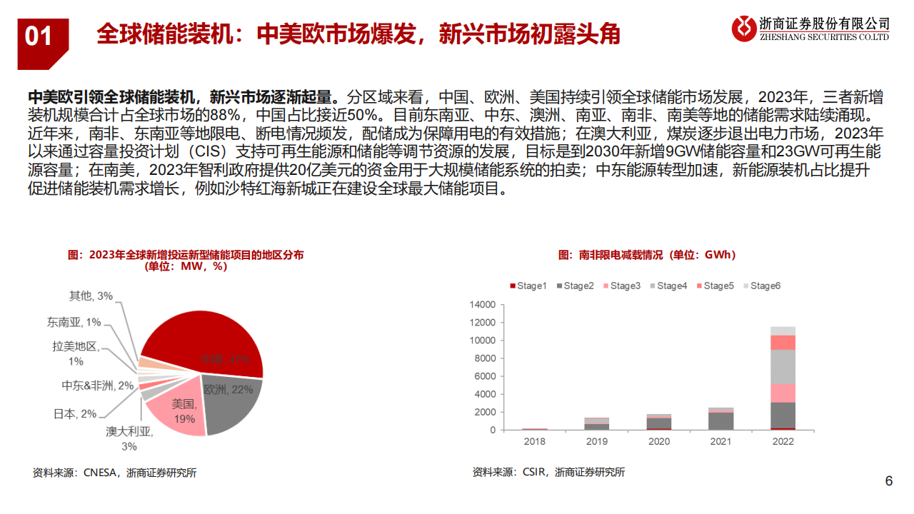 2024年电新行业中期策略之储能：星辰大海，扬帆起航,电新,储能,新能源,第6张