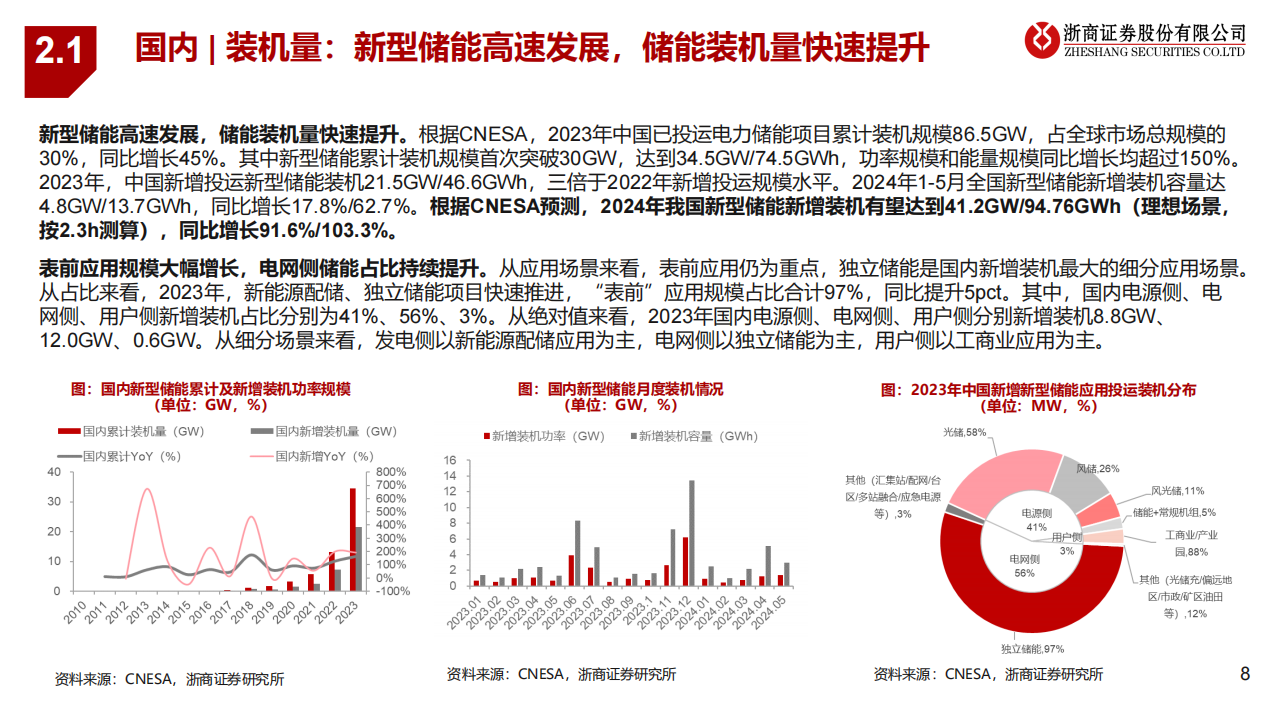 2024年电新行业中期策略之储能：星辰大海，扬帆起航,电新,储能,新能源,第8张