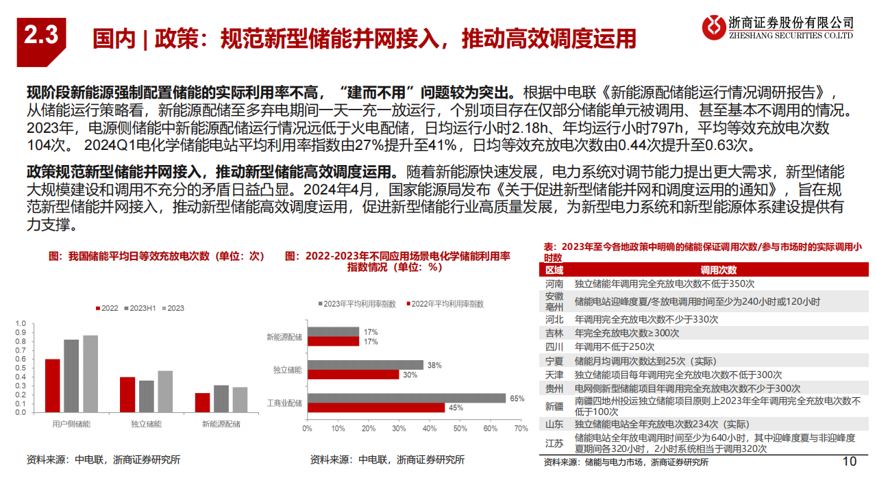 2024年电新行业中期策略之储能：星辰大海，扬帆起航,电新,储能,新能源,第10张