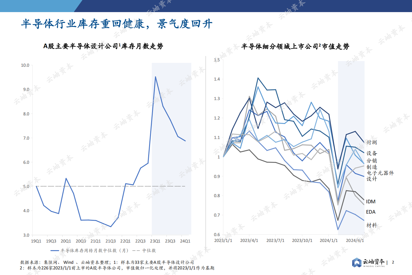 2024中国半导体投资深度分析与展望,半导体,国产,第2张