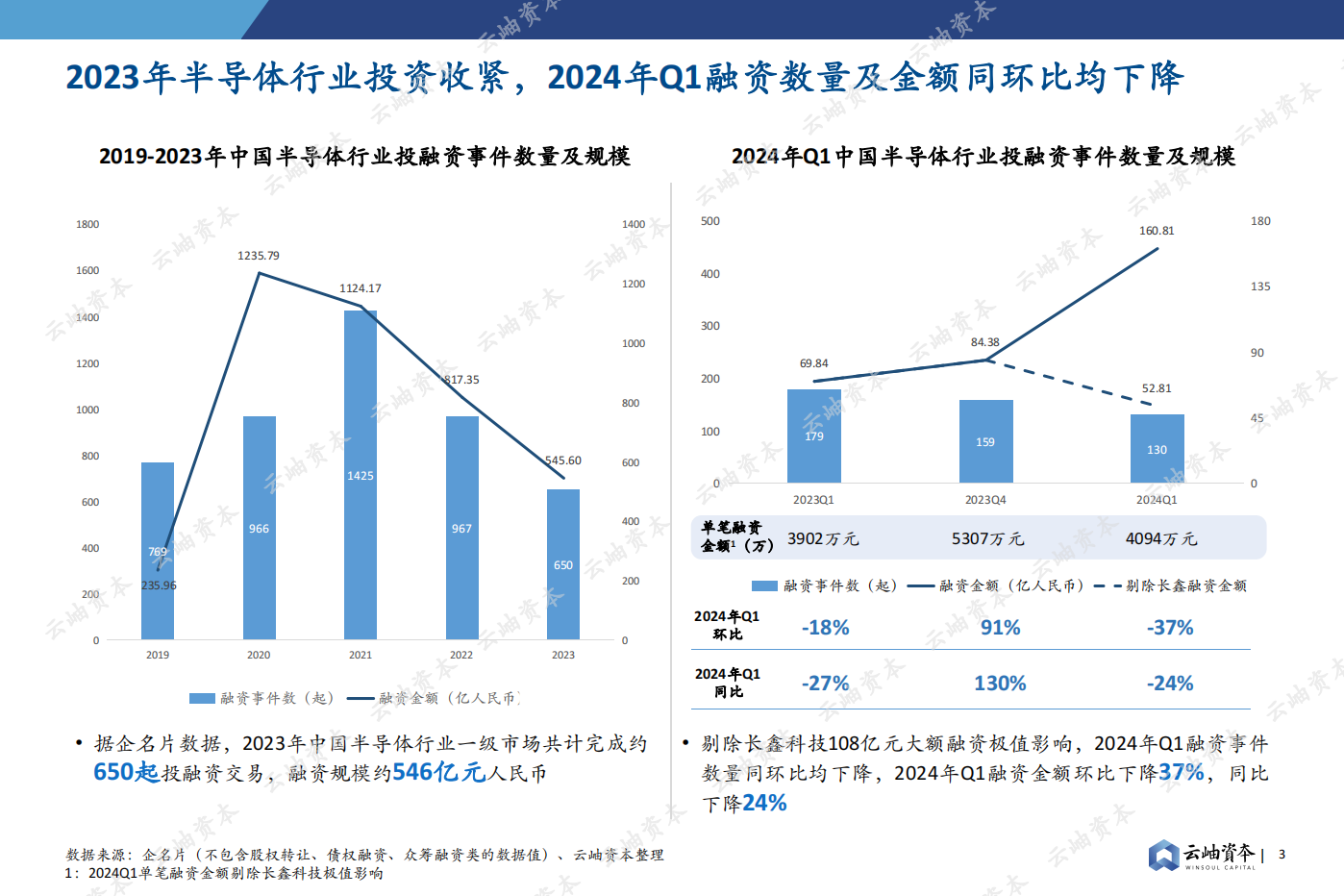 2024中国半导体投资深度分析与展望,半导体,国产,第3张