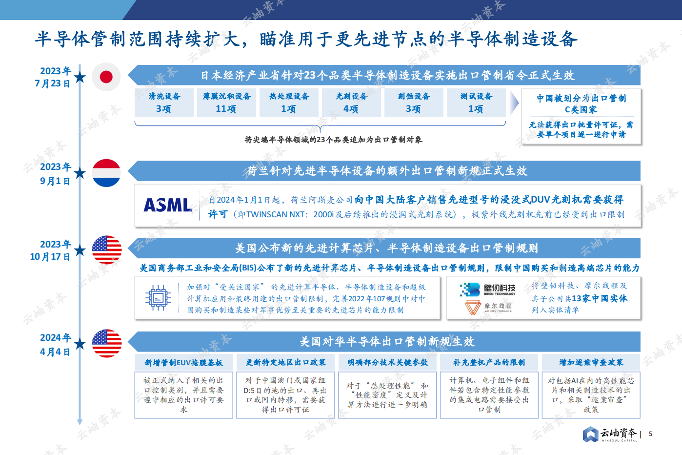 2024中国半导体投资深度分析与展望,半导体,国产,第5张