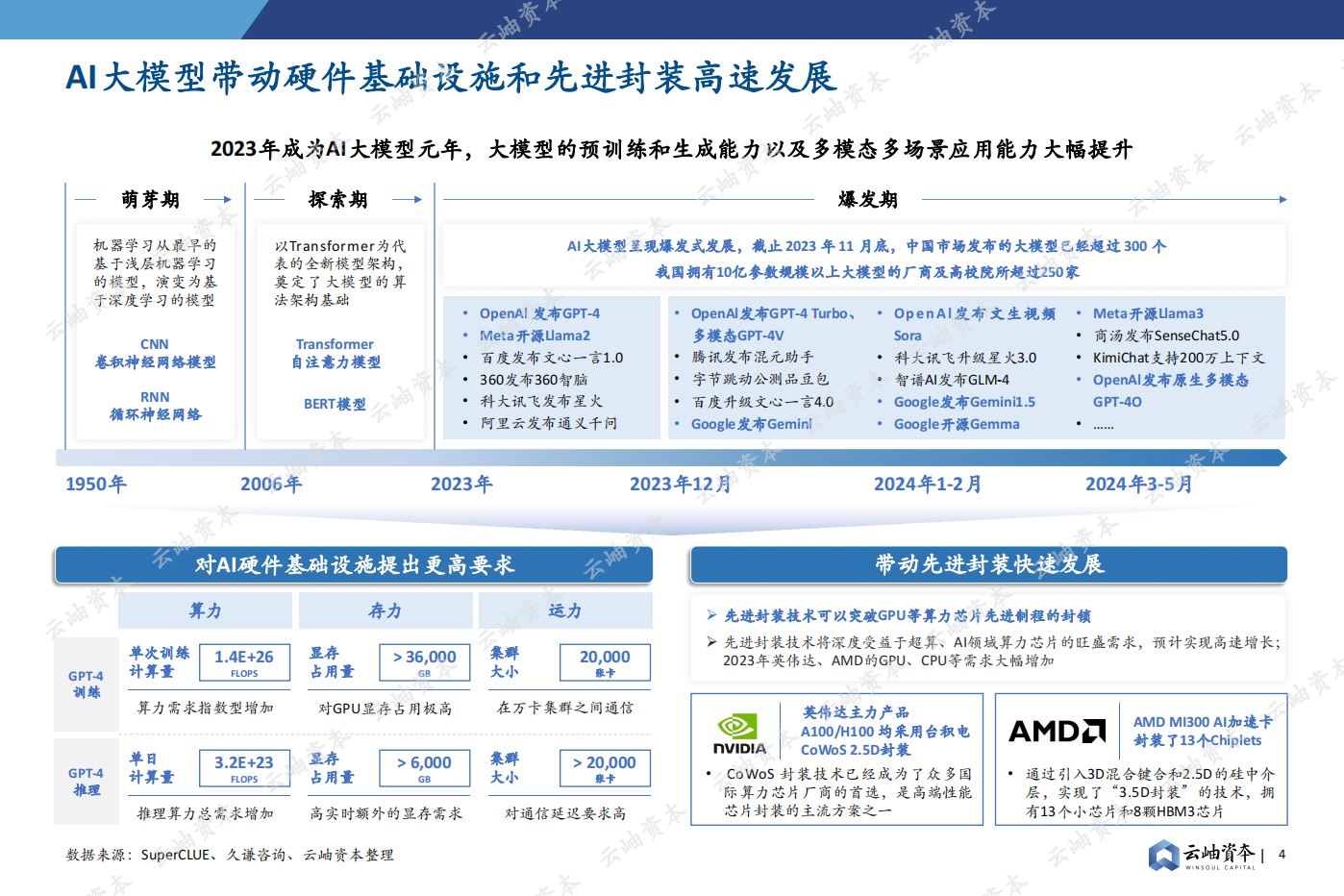 2024中国半导体投资深度分析与展望,半导体,国产,第4张