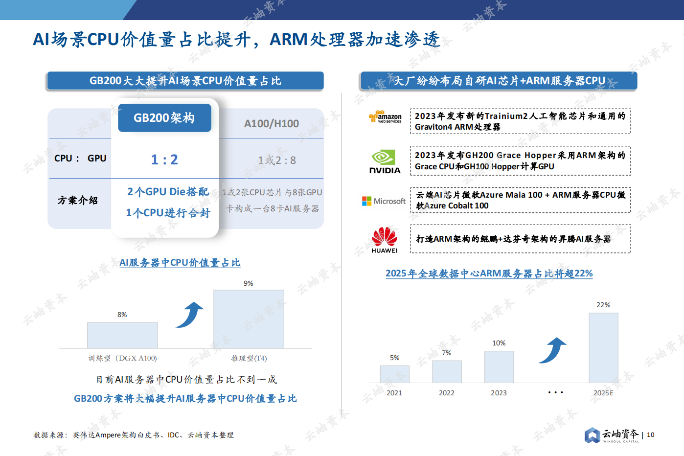 2024中国半导体投资深度分析与展望,半导体,国产,第10张