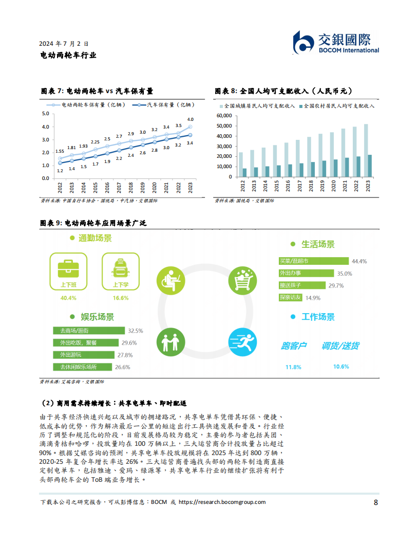 电动两轮车行业研究：行业整合引发马太效应，强者恒强创造Alpha机会,电动两轮车,出海,第8张