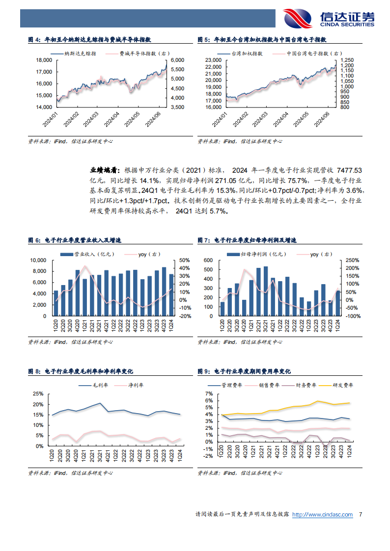 电子行业2024中期策略报告：从云到端，AI引领电子行业基本面持续向好,汽车电子,人工智能,第7张