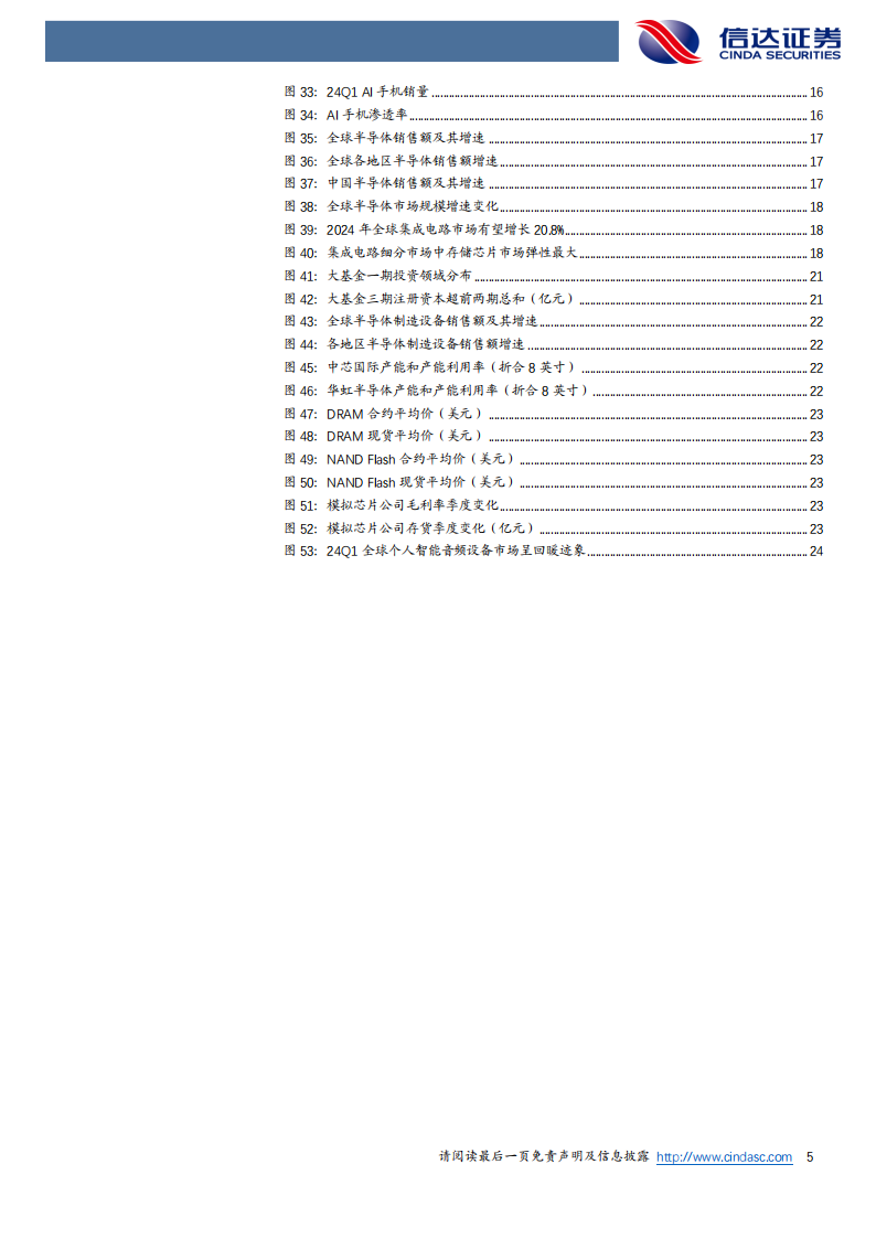 电子行业2024中期策略报告：从云到端，AI引领电子行业基本面持续向好,汽车电子,人工智能,第5张