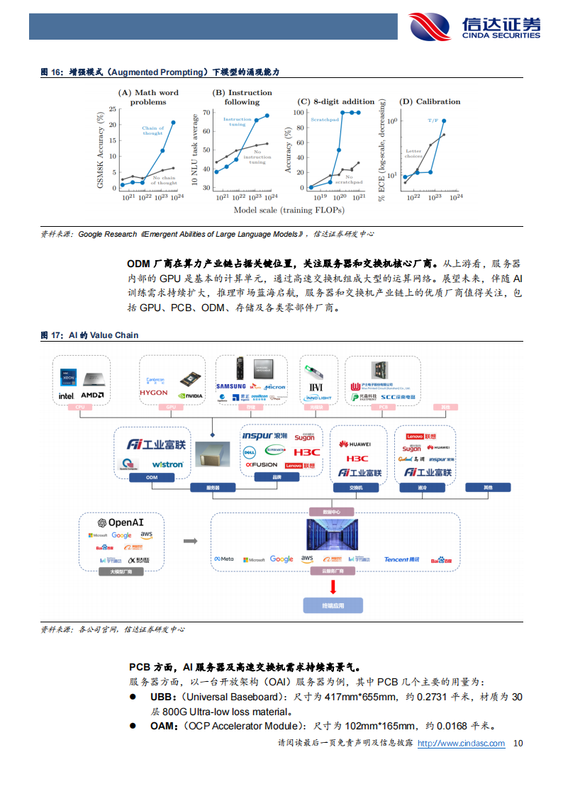 电子行业2024中期策略报告：从云到端，AI引领电子行业基本面持续向好,汽车电子,人工智能,第10张