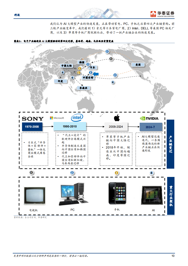 科技行业专题研究：AI大模型时代的全球产业链重构（211页）,人工智能,第10张