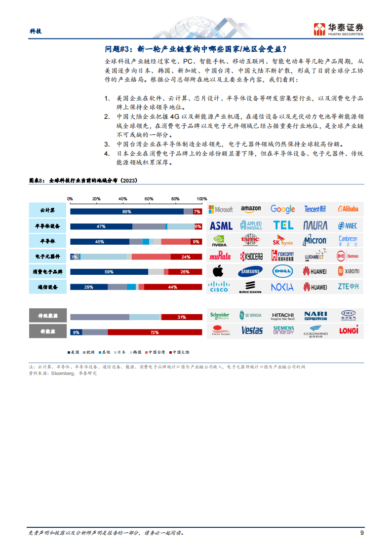 科技行业专题研究：AI大模型时代的全球产业链重构（211页）,人工智能,第9张