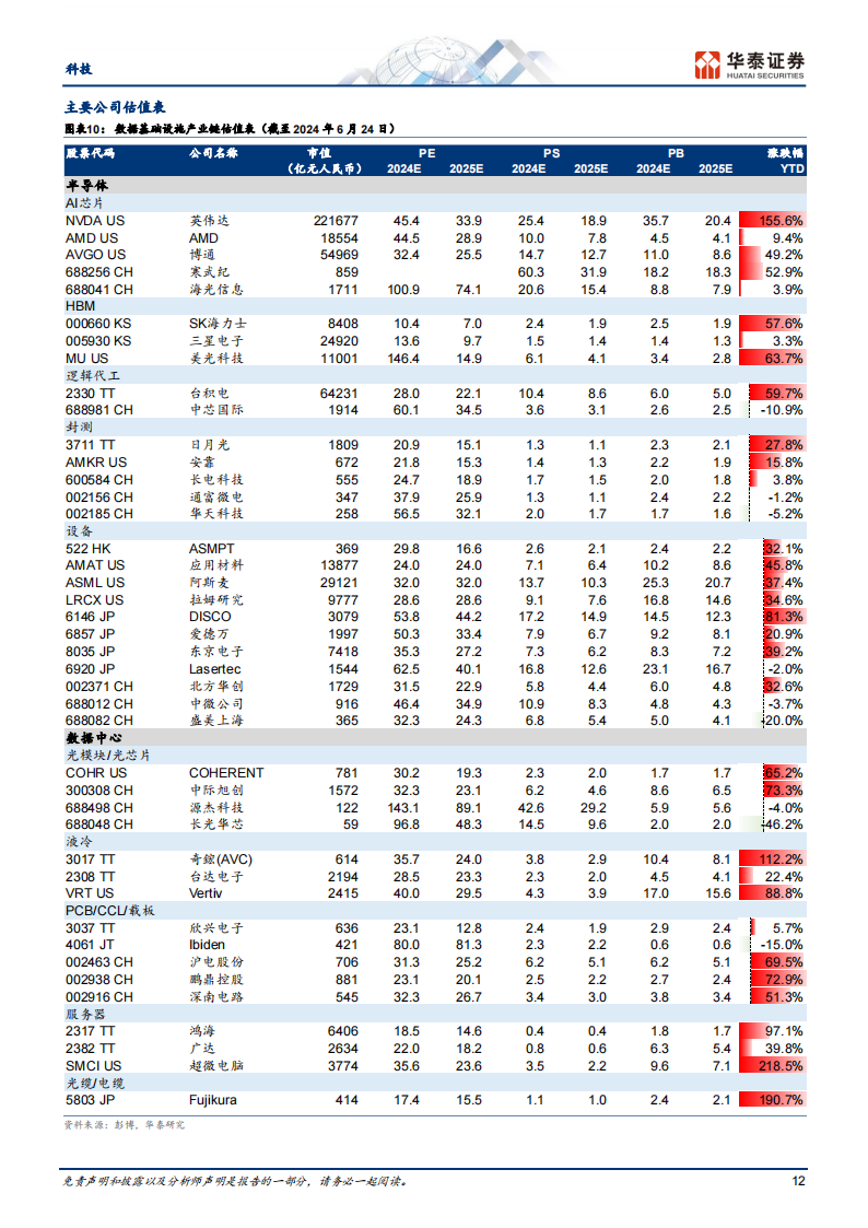 科技行业专题研究：AI大模型时代的全球产业链重构（211页）,人工智能,第12张