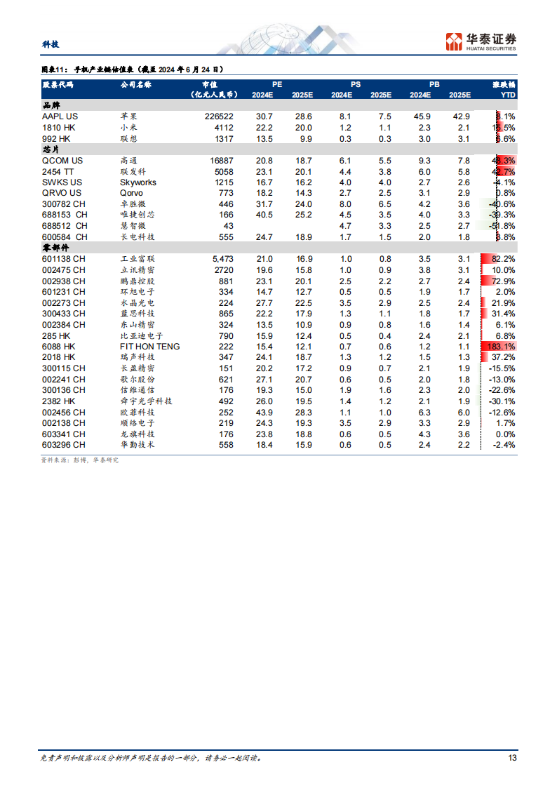 科技行业专题研究：AI大模型时代的全球产业链重构（211页）,人工智能,第13张