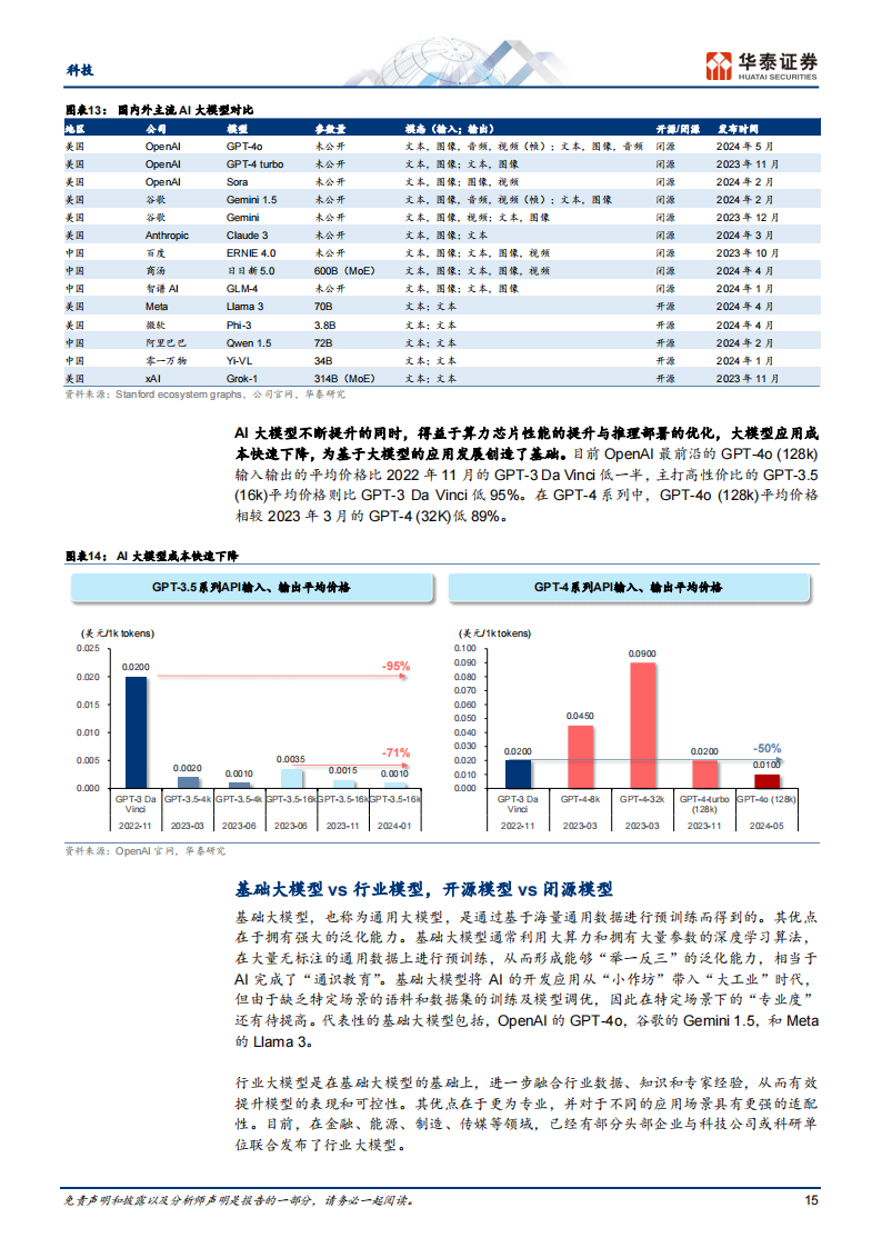 科技行业专题研究：AI大模型时代的全球产业链重构（211页）,人工智能,第15张