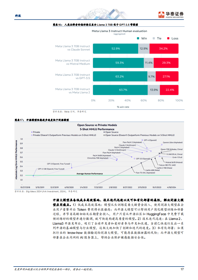 科技行业专题研究：AI大模型时代的全球产业链重构（211页）,人工智能,第17张