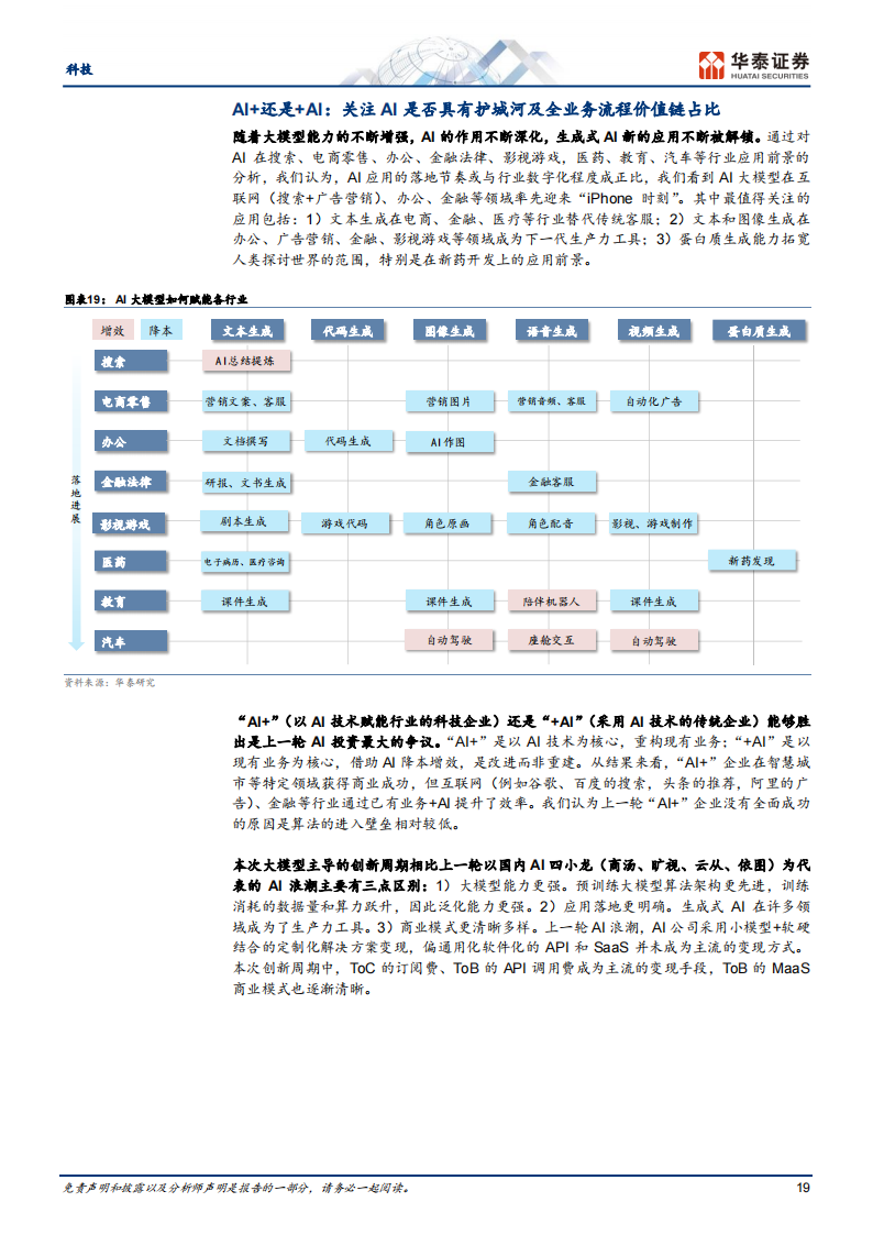 科技行业专题研究：AI大模型时代的全球产业链重构（211页）,人工智能,第19张