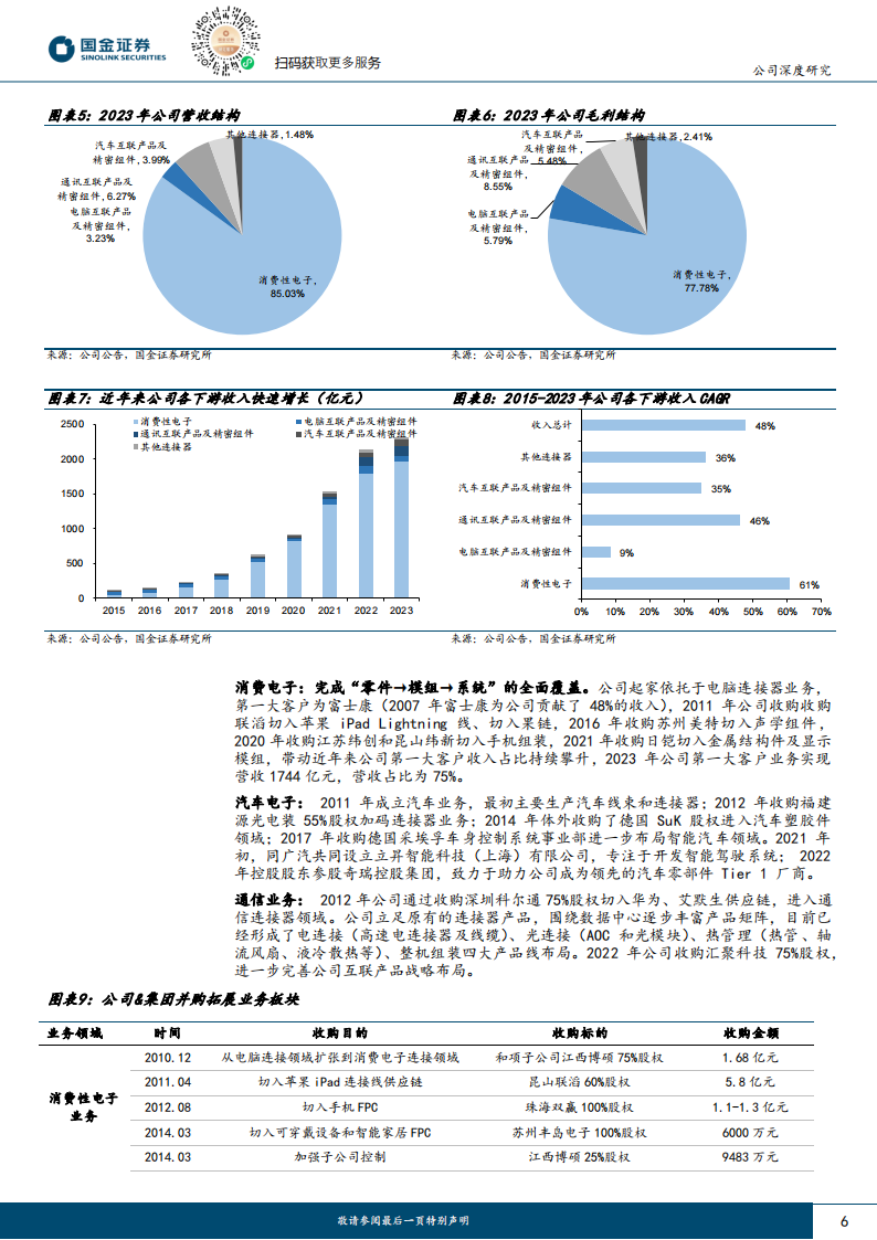 立讯精密研究报告：果链龙头，AI助力再腾飞,立讯精密,人工智能,第6张