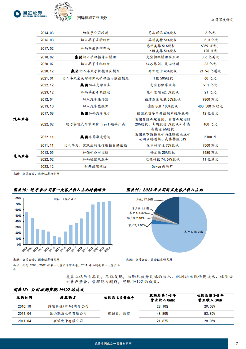 立讯精密研究报告：果链龙头，AI助力再腾飞,立讯精密,人工智能,第7张