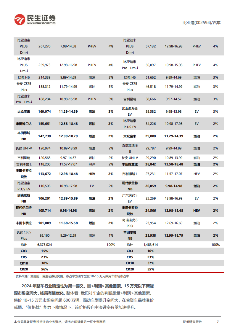 比亚迪研究报告：Dm~i5.0新纪元启幕 龙头格局再优化,比亚迪,新能源汽车,第7张