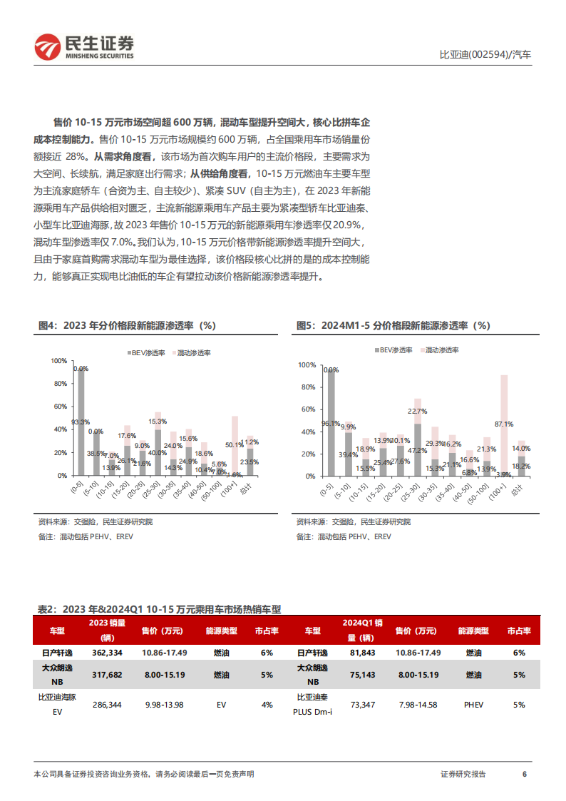 比亚迪研究报告：Dm~i5.0新纪元启幕 龙头格局再优化,比亚迪,新能源汽车,第6张