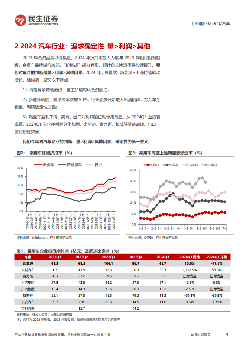 比亚迪研究报告：Dm~i5.0新纪元启幕 龙头格局再优化,比亚迪,新能源汽车,第5张