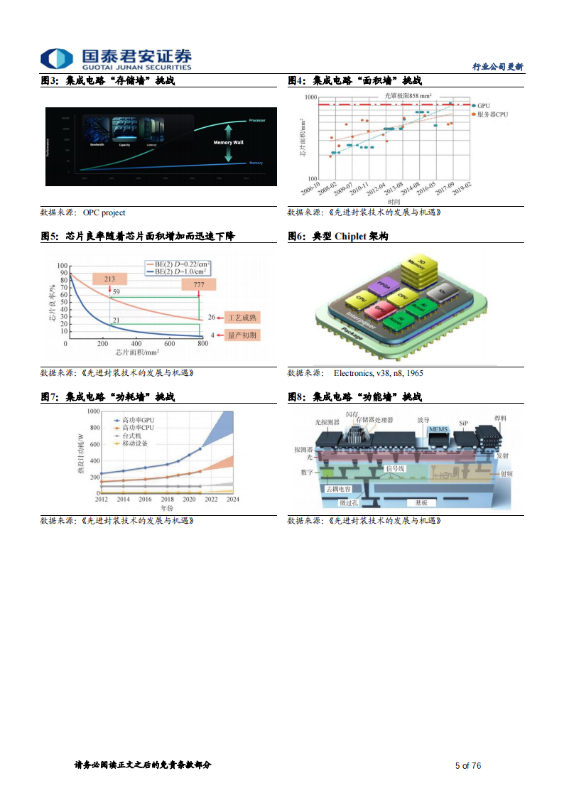 先进封装行业更新报告：大算力时代必经之路，关注COWOS及HBM投资链,封装,算力,COWOS,HBM,半导体,第5张