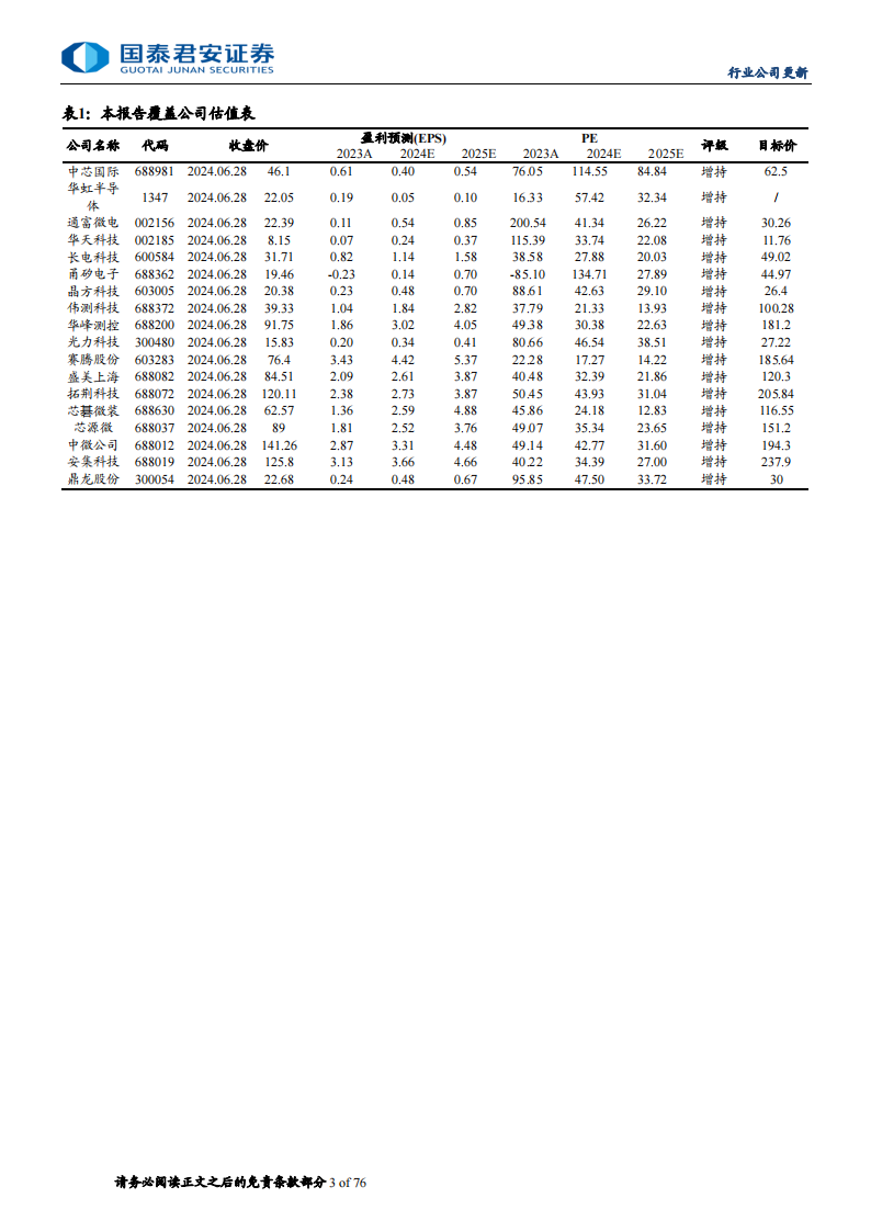 先进封装行业更新报告：大算力时代必经之路，关注COWOS及HBM投资链,封装,算力,COWOS,HBM,半导体,第3张