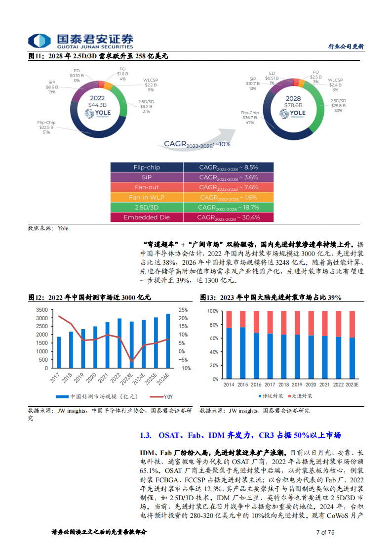 先进封装行业更新报告：大算力时代必经之路，关注COWOS及HBM投资链,封装,算力,COWOS,HBM,半导体,第7张