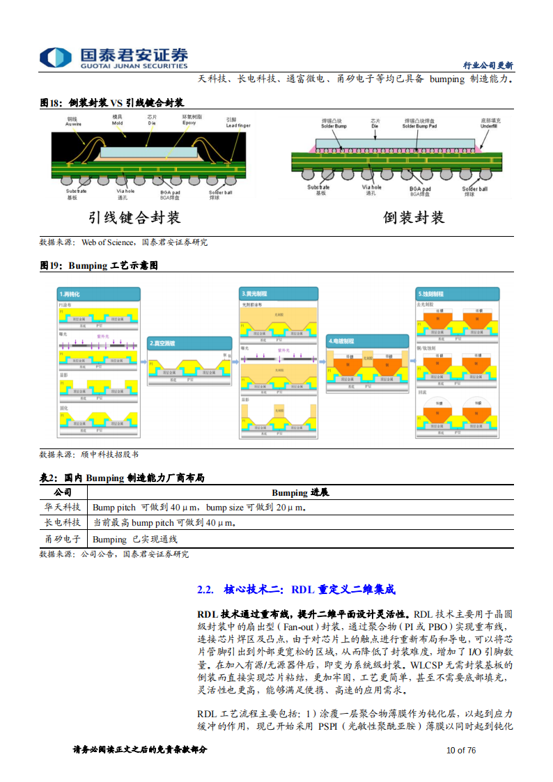 先进封装行业更新报告：大算力时代必经之路，关注COWOS及HBM投资链,封装,算力,COWOS,HBM,半导体,第10张