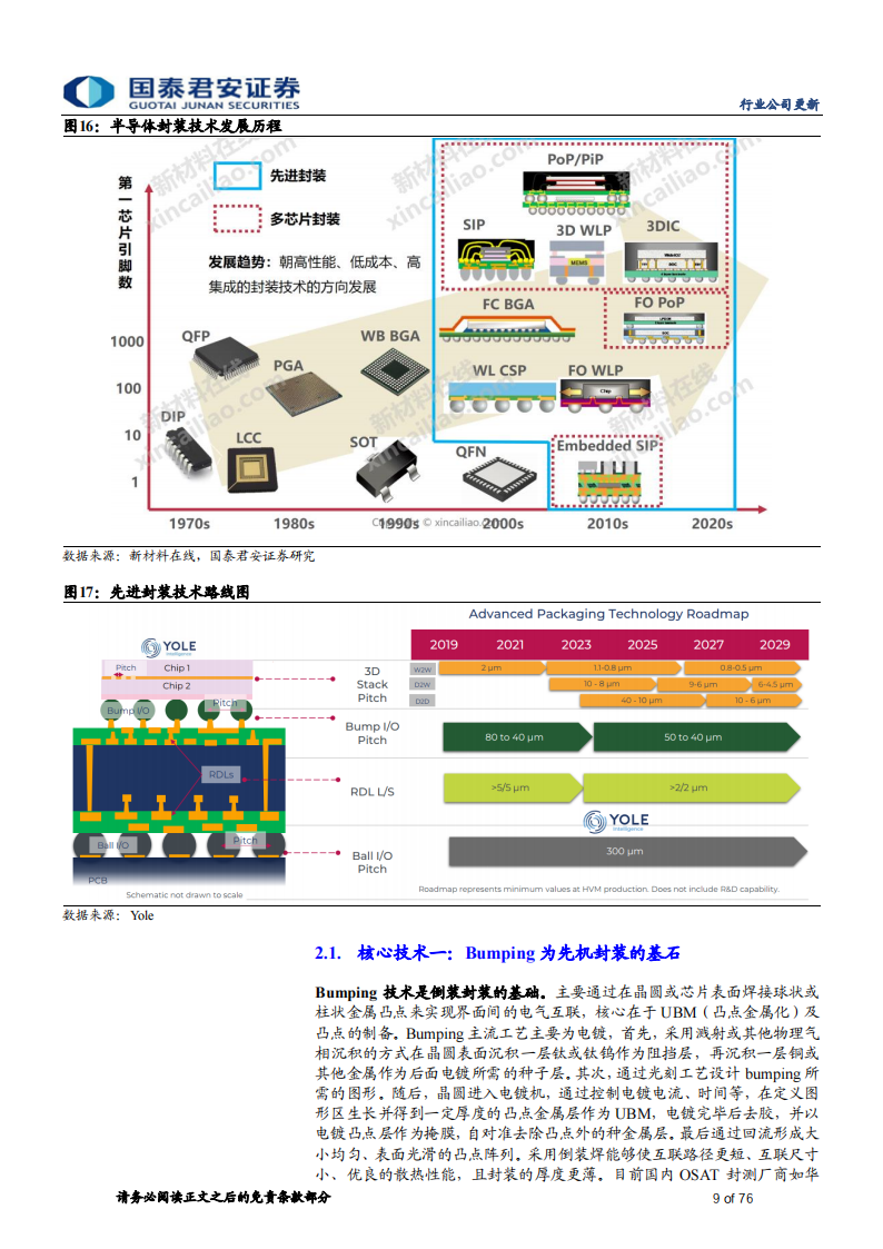 先进封装行业更新报告：大算力时代必经之路，关注COWOS及HBM投资链,封装,算力,COWOS,HBM,半导体,第9张