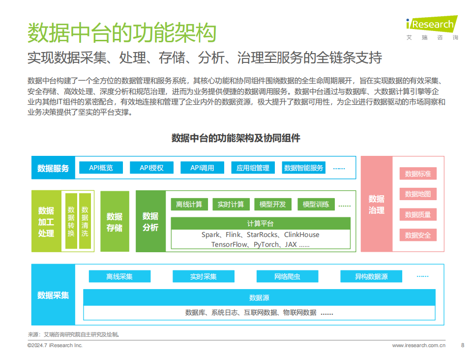 2024年中国数据中台行业研究报告,数据中台,云计算,第8张