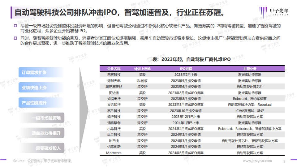 2024自动驾驶行业研究报告：”端到端“渐行渐近,自动驾驶,第5张