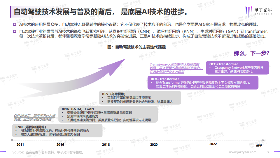 2024自动驾驶行业研究报告：”端到端“渐行渐近,自动驾驶,第7张