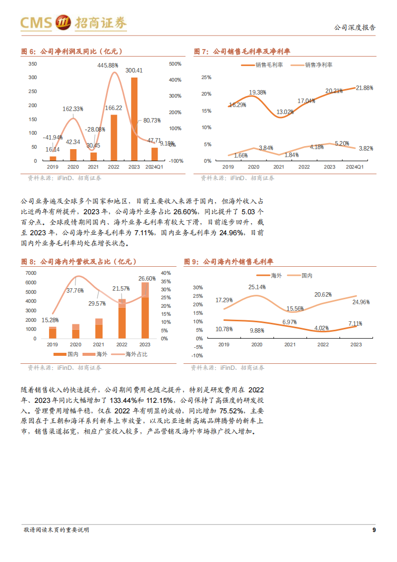 比亚迪研究报告：四重视角下的新一轮成长周期,比亚迪,新能源汽车,第9张