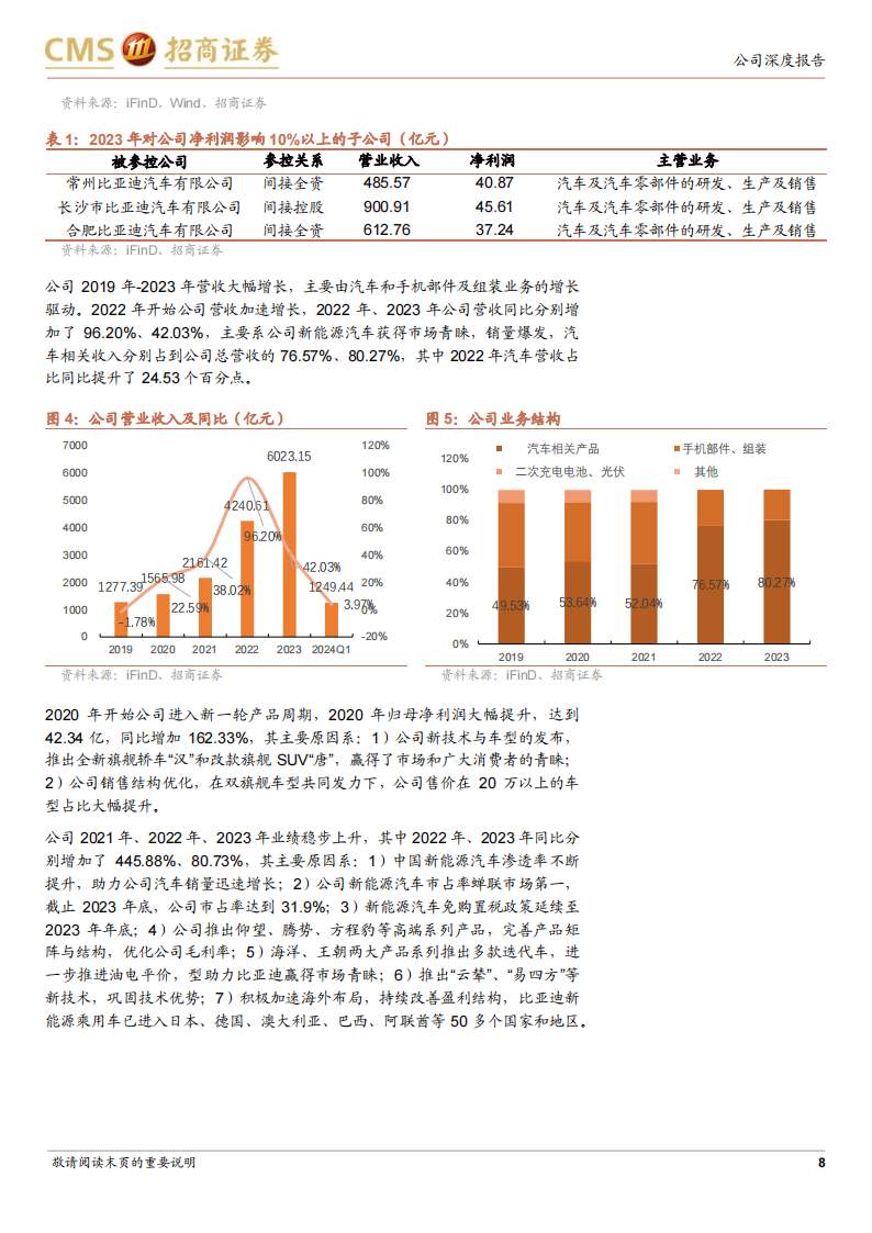 比亚迪研究报告：四重视角下的新一轮成长周期,比亚迪,新能源汽车,第8张