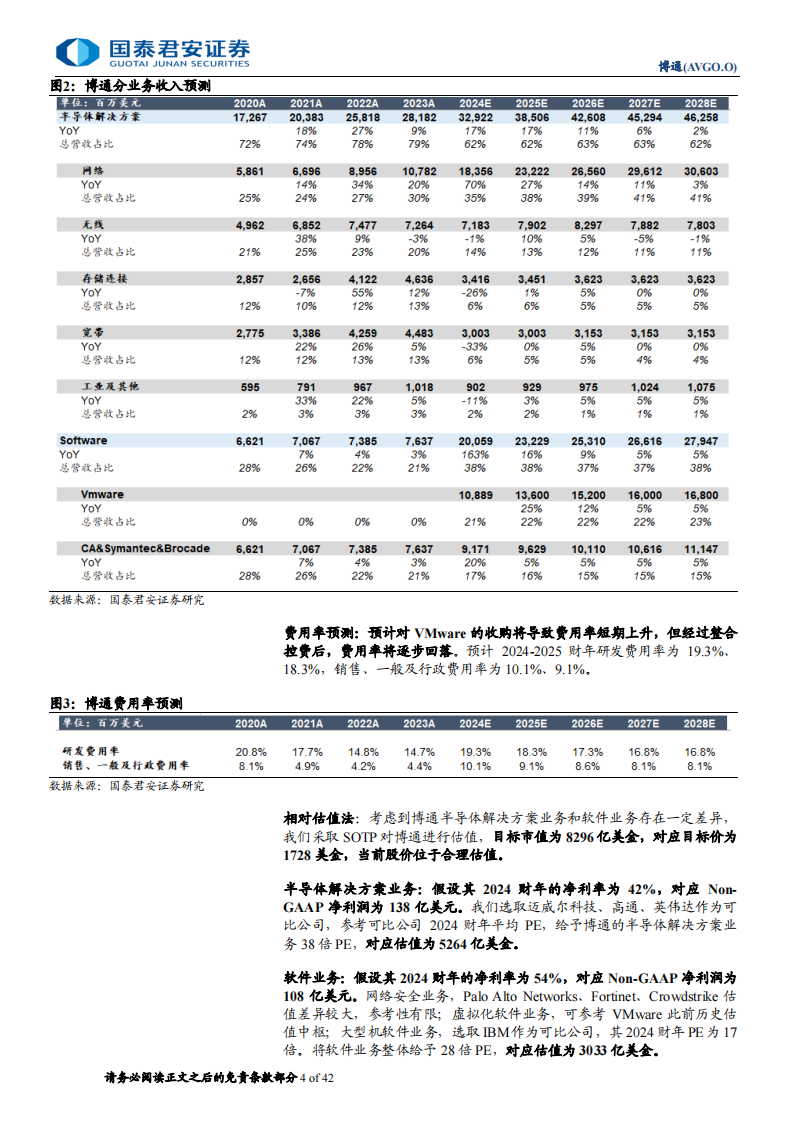 博通研究报告：并购之王，构建全新AI格局,博通,人工智能,第4张