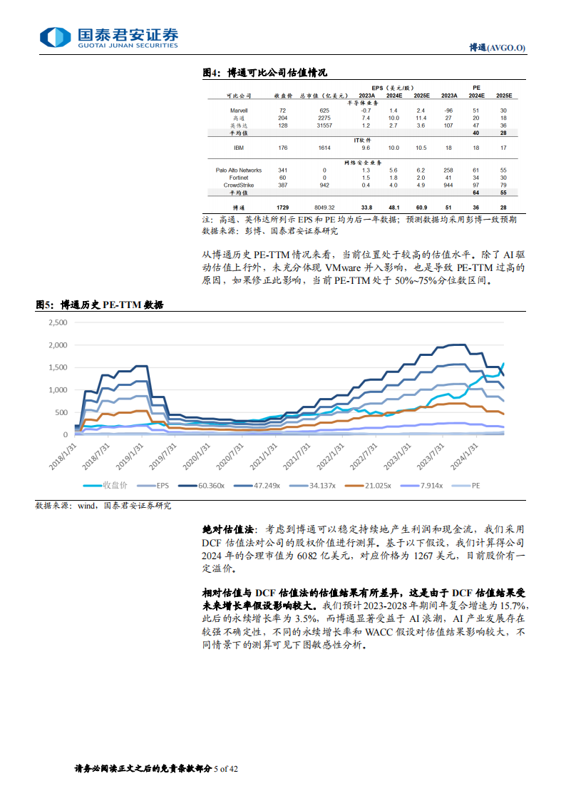 博通研究报告：并购之王，构建全新AI格局,博通,人工智能,第5张