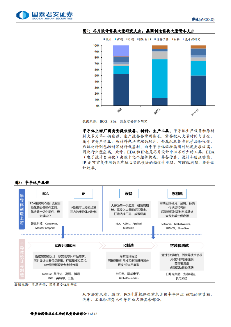 博通研究报告：并购之王，构建全新AI格局,博通,人工智能,第7张