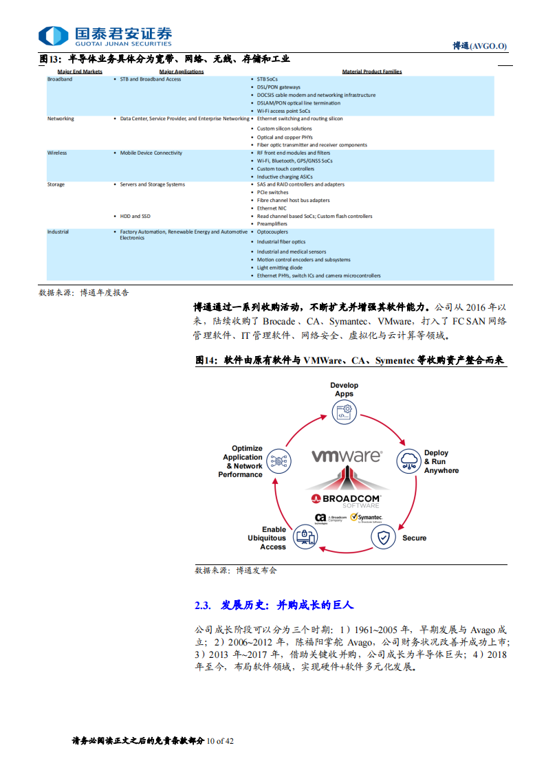 博通研究报告：并购之王，构建全新AI格局,博通,人工智能,第10张