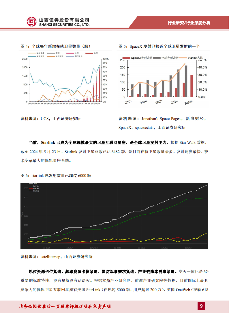 低轨卫星互联网专题报告：空天一体新质生产力，产业链从0到1迈入量产阶段,低轨,卫星互联网,空天一体,新质生产力,产业链,第9张