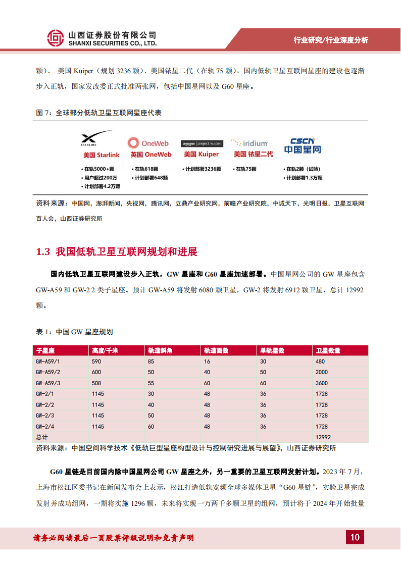 低轨卫星互联网专题报告：空天一体新质生产力，产业链从0到1迈入量产阶段,低轨,卫星互联网,空天一体,新质生产力,产业链,第10张