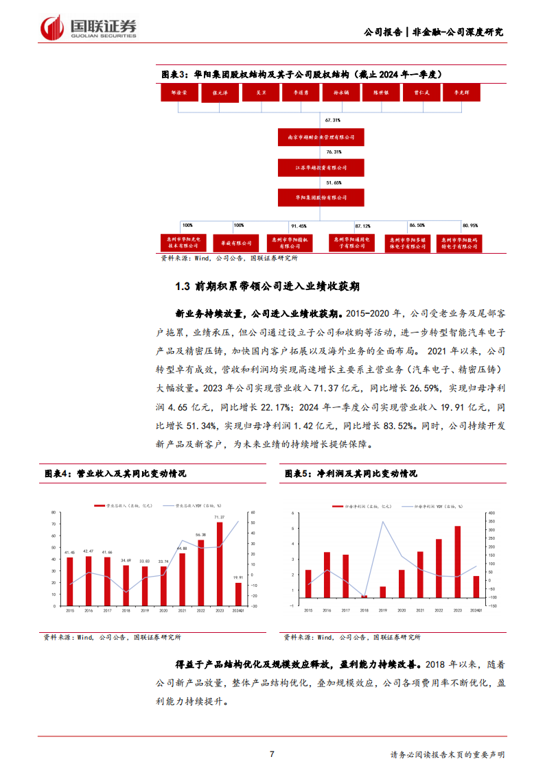 华阳集团研究报告：立足优质赛道，客户开拓迎来订单收获期,华阳集团,汽车,第7张